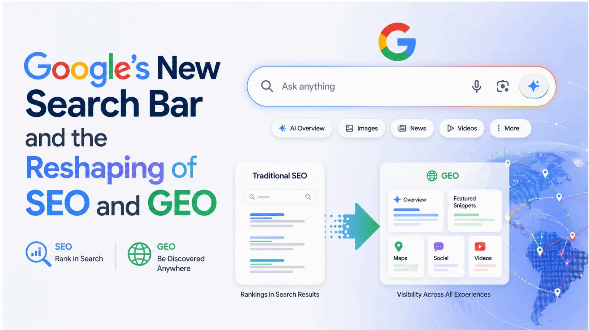 Η Νέα Μπάρα Αναζήτησης της Google και ο Ανασχηματισμός του SEO και του GEO